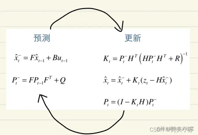 [外链图片转存失败,源站可能有防盗链机制,建议将图片保存下来直接上传(img-0Iyw7stB-1640341309058)(C:\Users\WSJ\AppData\Roaming\Typora\typora-user-images\image-20211224150143058.png)]