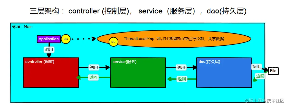 image-20210420164250316