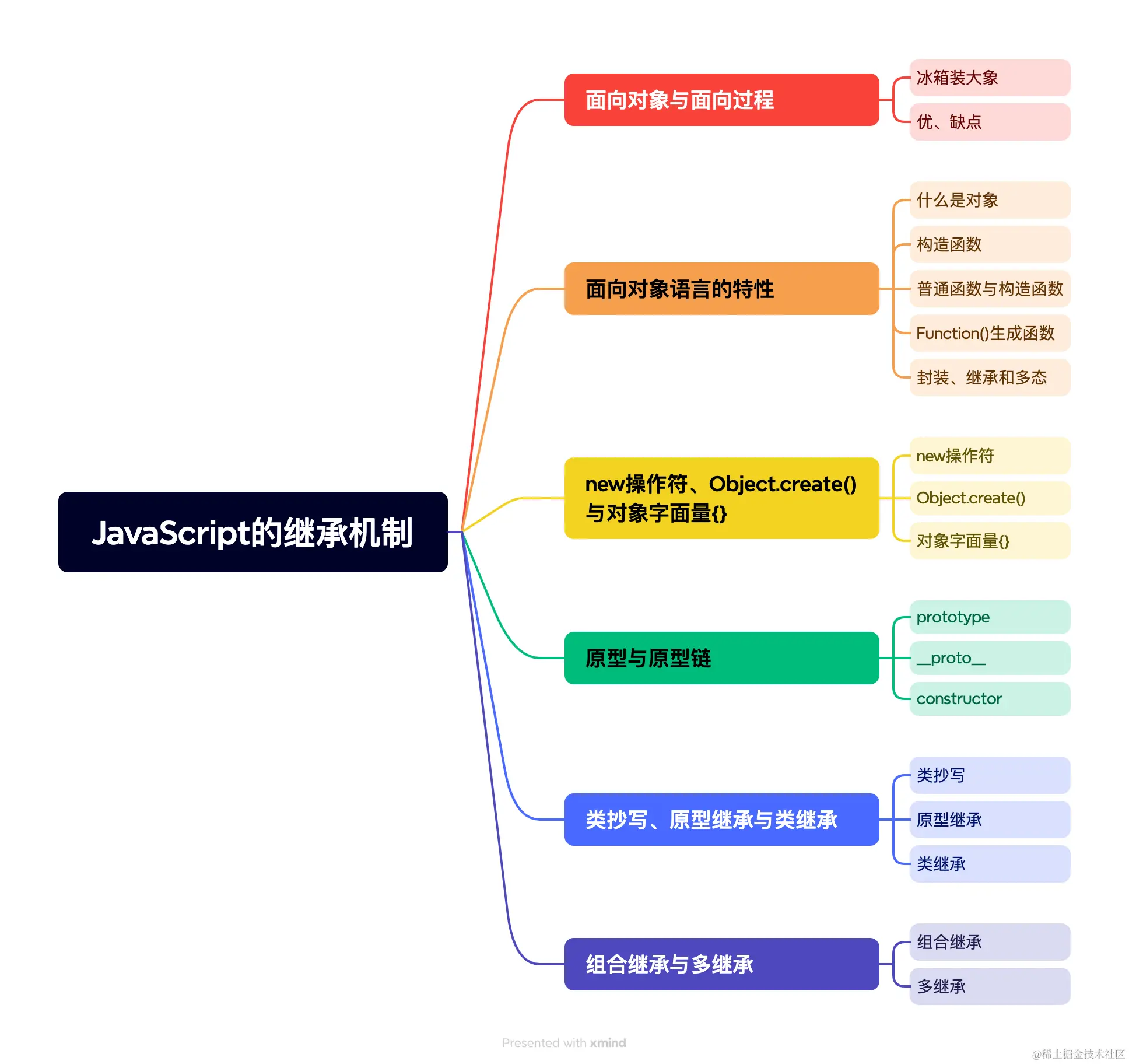 JavaScript的继承机制.png