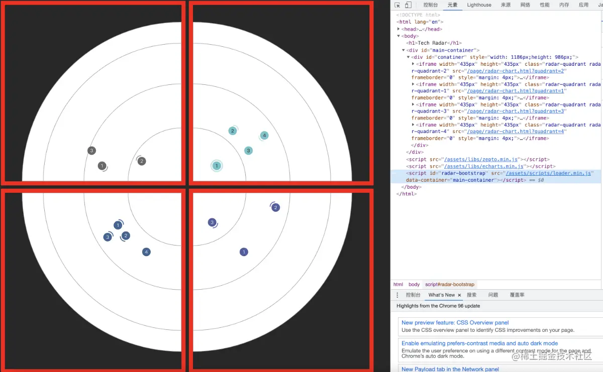 使用直角坐标系和iframe实现四象限