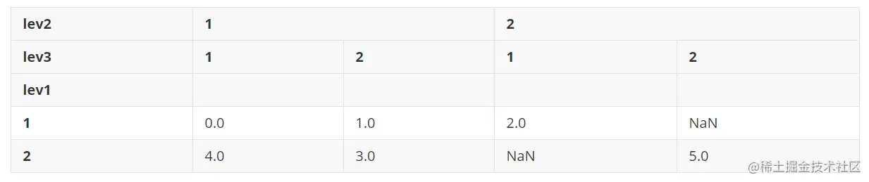 image-20220423141625670