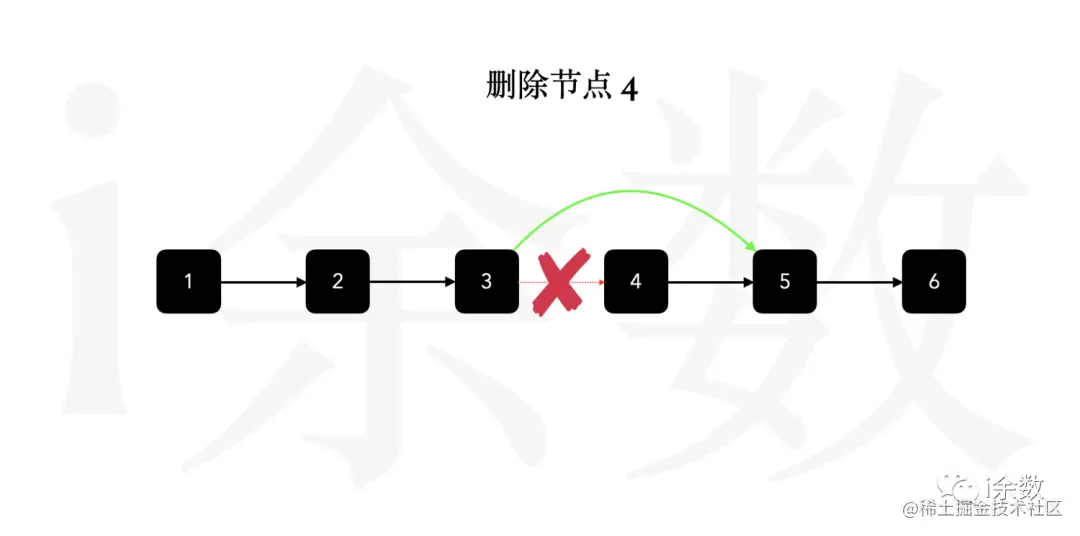  删除链表的倒数第 N 个结点