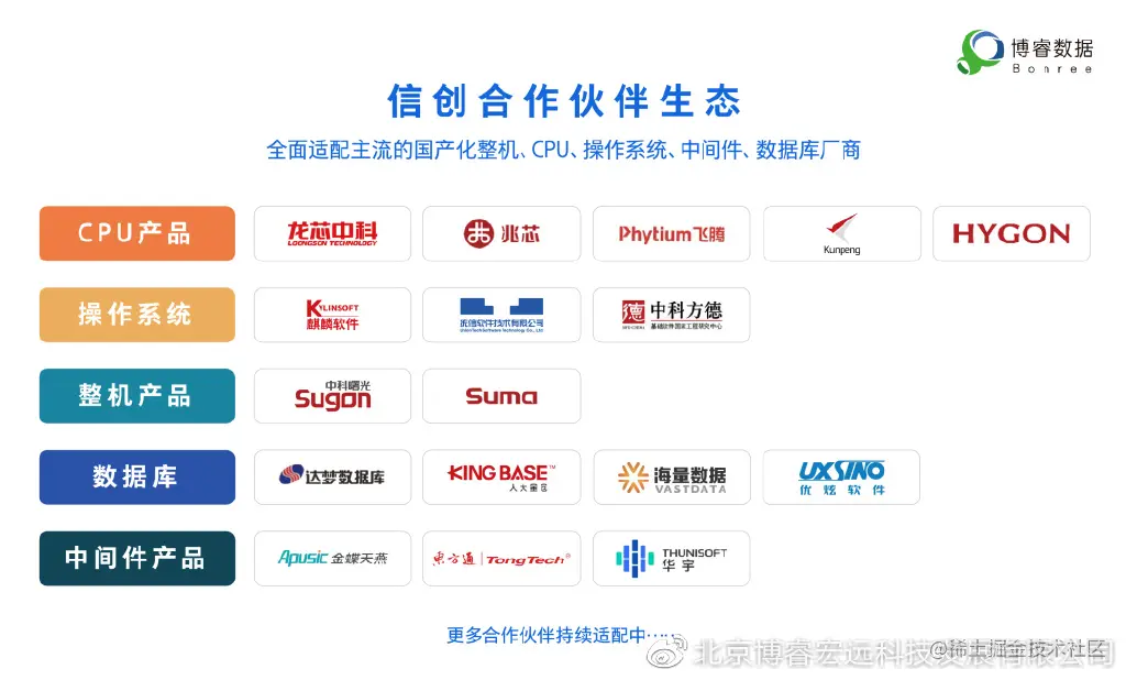 博睿数据荣获优炫软件产品兼容互认证书和海量数据兼容互认证书