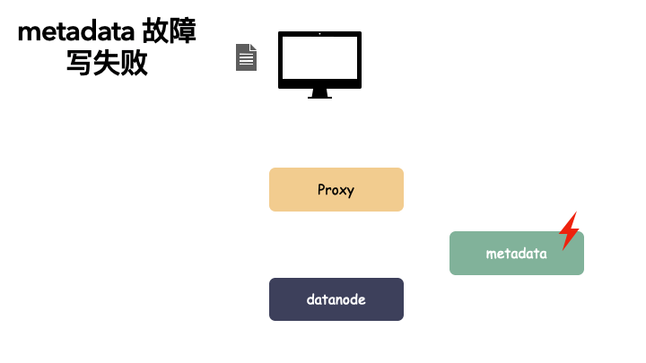 metadata故障写失败.gif