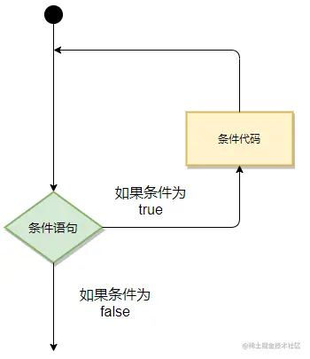 循环语句流程.png