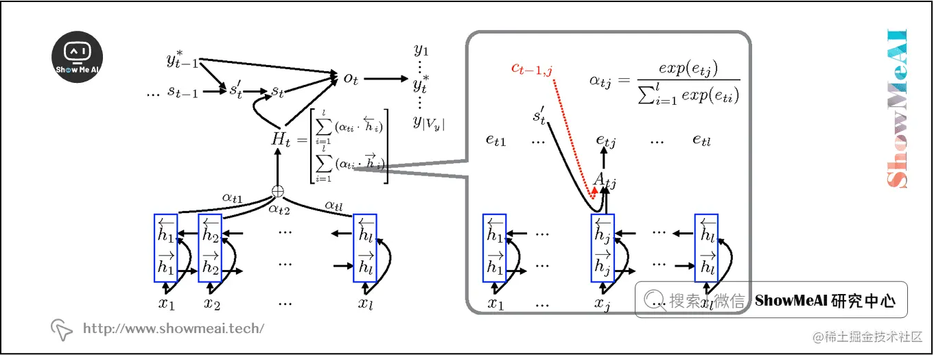 神经机器翻译系统
