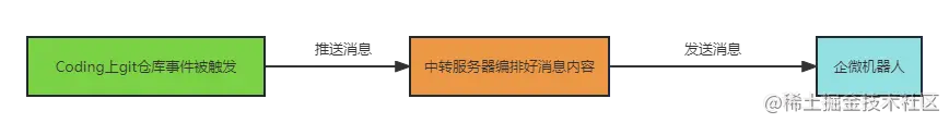 未命名文件.png