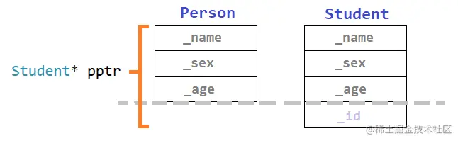 <img src="C:\Users\13136\AppData\Roaming\Typora\typora-user-images\image-20220418205829990.png" alt="image-20220418205829990" style="zoom:80%;" />