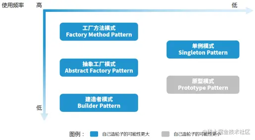 1个月连载30个设计模式真实案例，挑战年薪60W不是梦