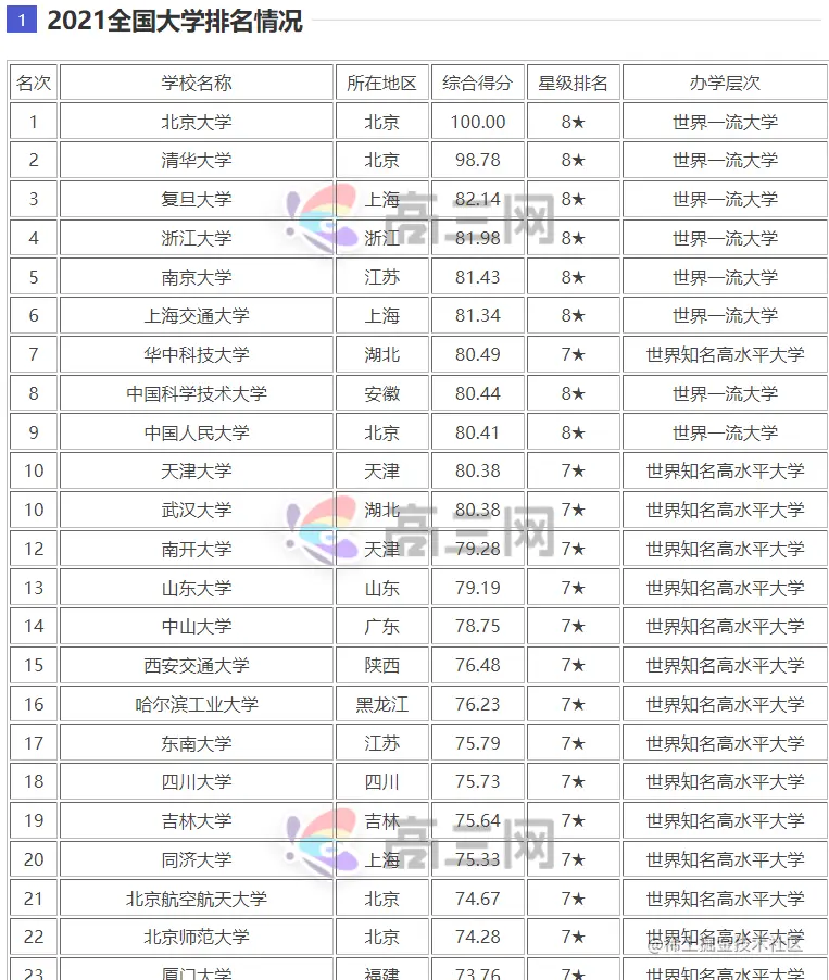 image-20220424103843298