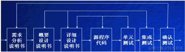 2021阿里内部软件测试面试题和答案，全文背熟阿里offer指日可待
