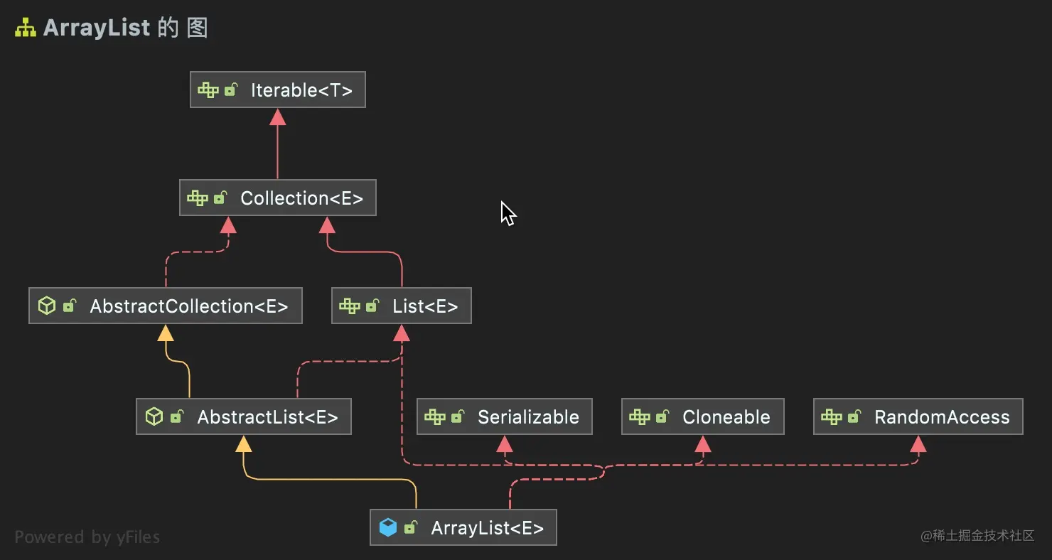 ArrayList源码浅析前言介绍常用方法