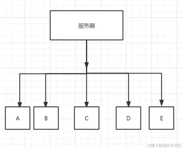 BIO和NIO了解多少呢？一起从实践角度重新理解下吧