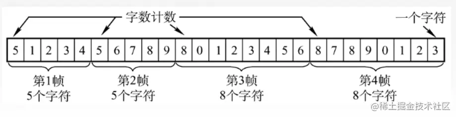 image-20220703202631231