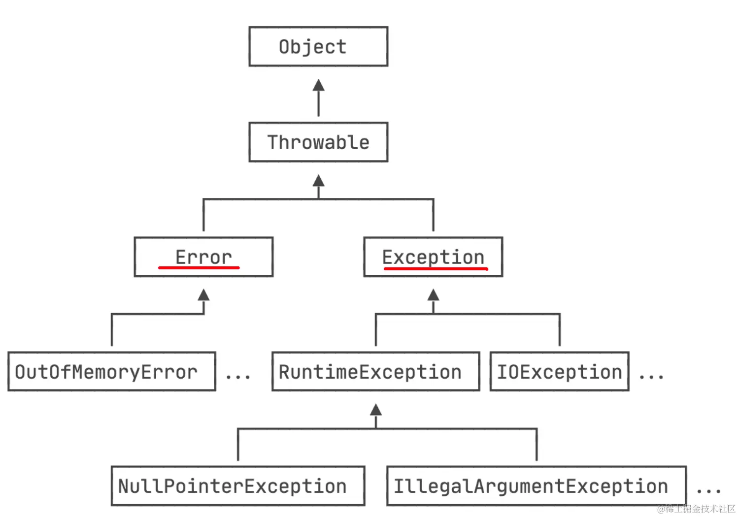 image-20220817184832653