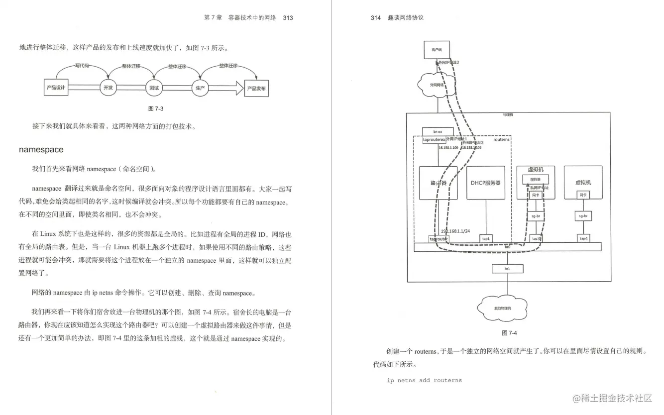 网易24周年，竟拿出内部进阶必备的网络协议笔记，给程序员发福利