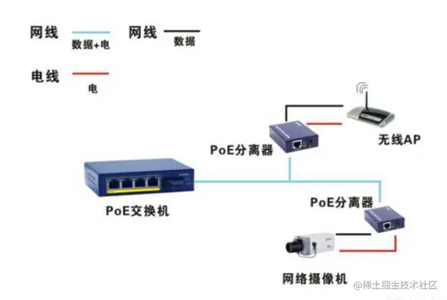 poe分离器的连接方式