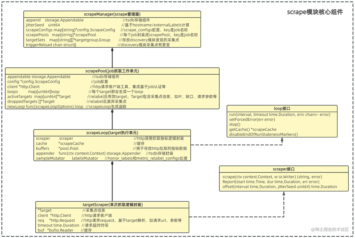 image-20230222003206285