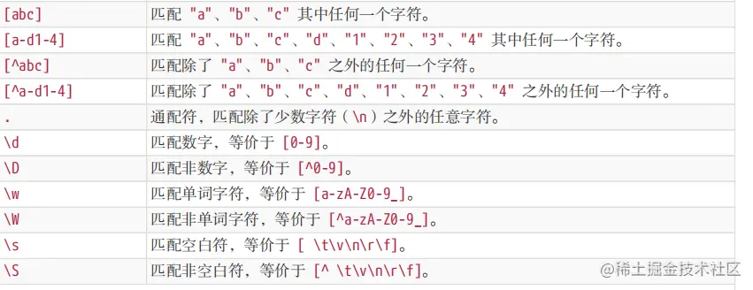字符组匹配