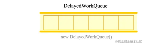 DelayedWorkQueue