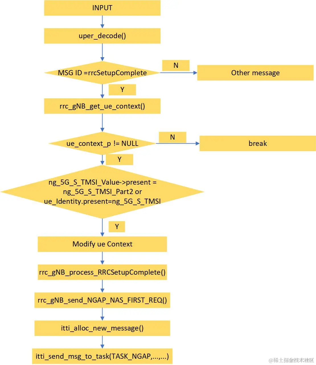 【OpenAirInterface5g】RRC NR解析之RrcSetupComplete_5g_02