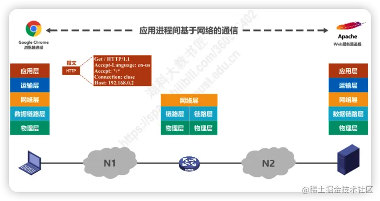 image-20220628210907999