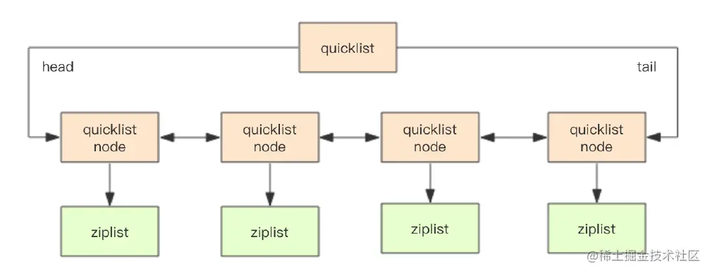 quicklist.png