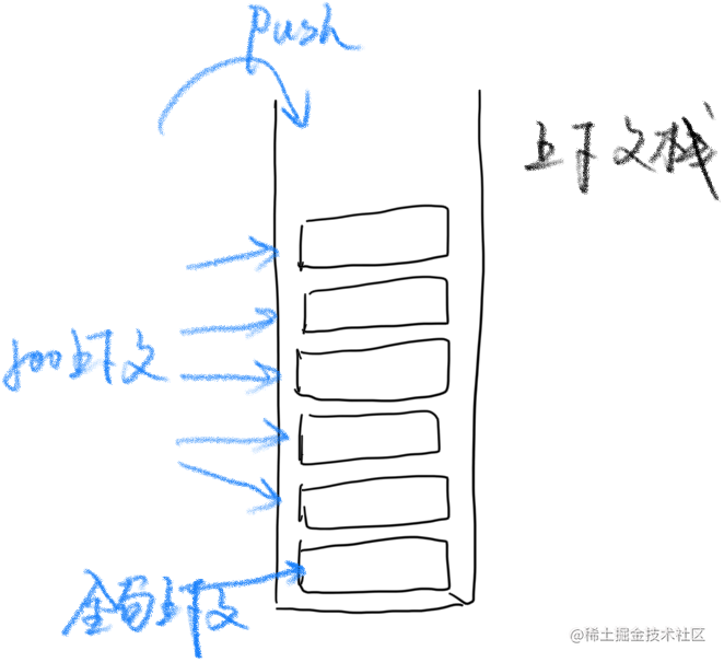 JS-图解尾递归优化-秒懂「终于解决」