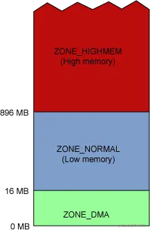 zones.png
