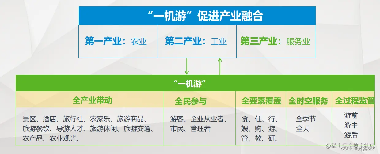 智慧文旅解决方案