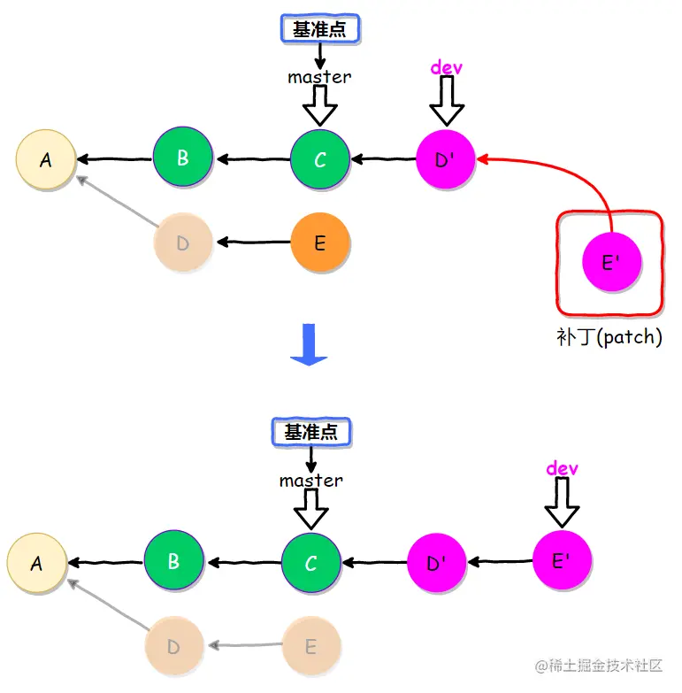 image-20200418233223765