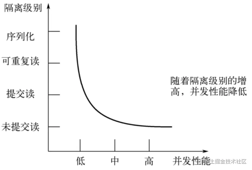 image-20220708220957108.png