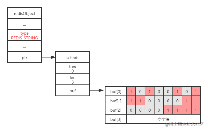 redis bitmap offset_redis淘汰策略面试题