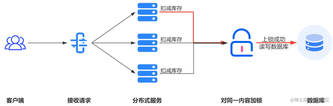 image-20230205125722210