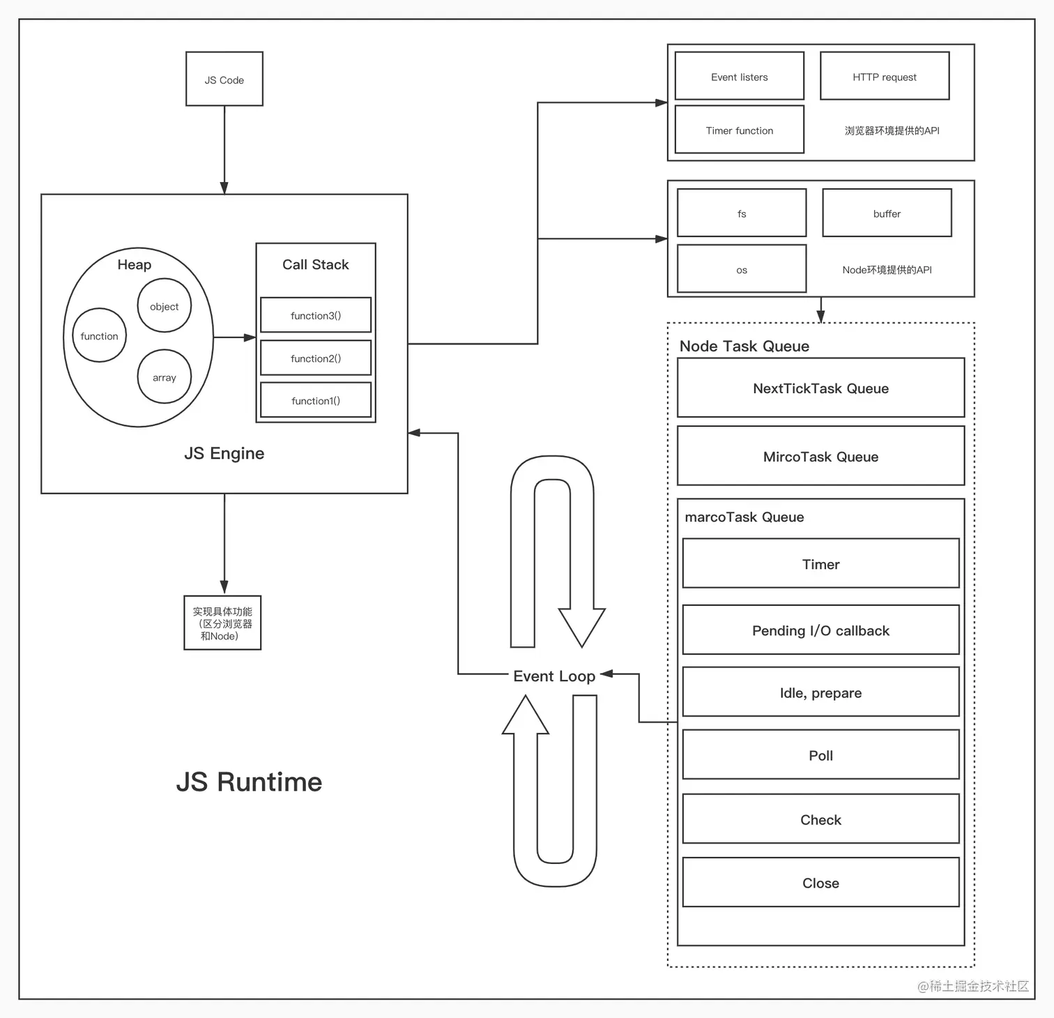 JS运行机制 2.jpg