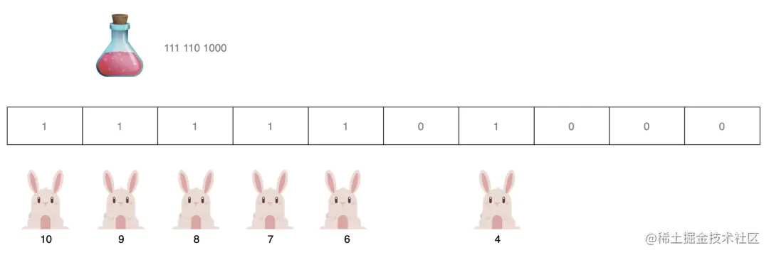 「腾讯面试题」兔子试毒
