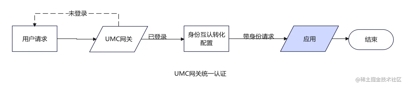 请添加链接描述