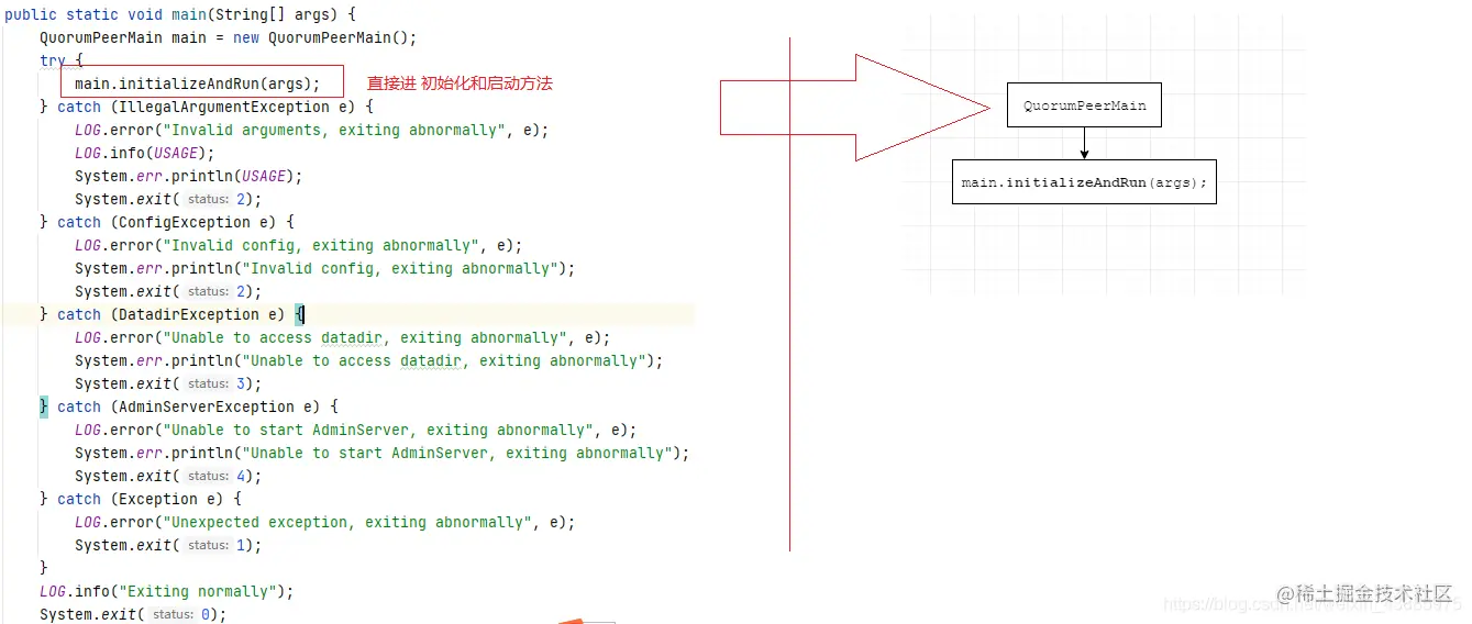 initialization and run