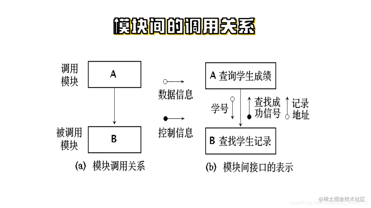 模块间的调用关系