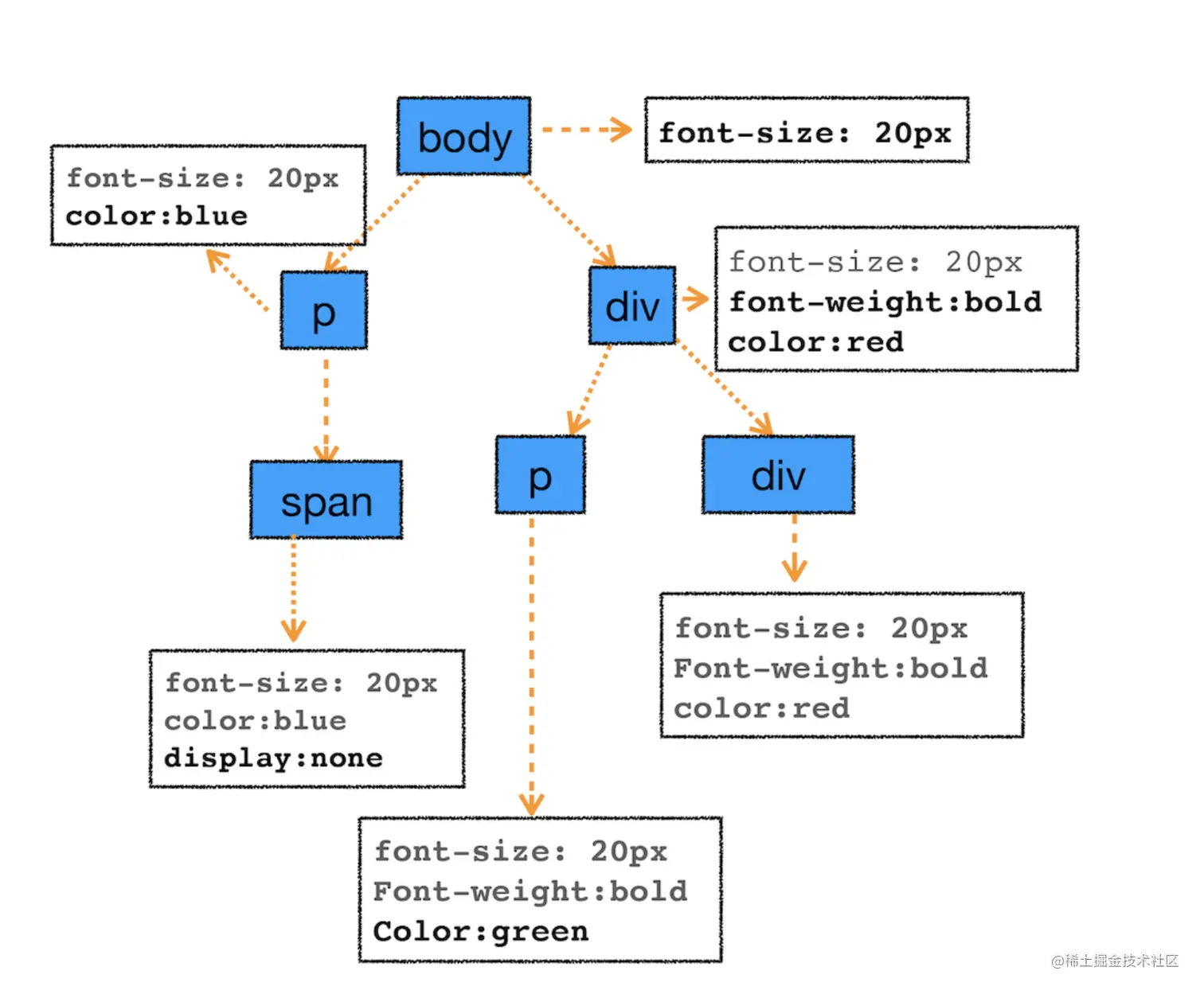截屏2023-05-09 上午10.04.55.png