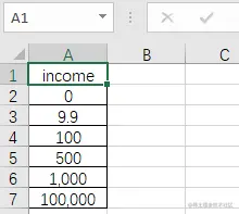 看起来都是正经的数据