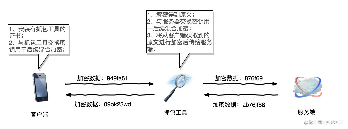 第2篇：要说多少遍，md5不能用来做加密