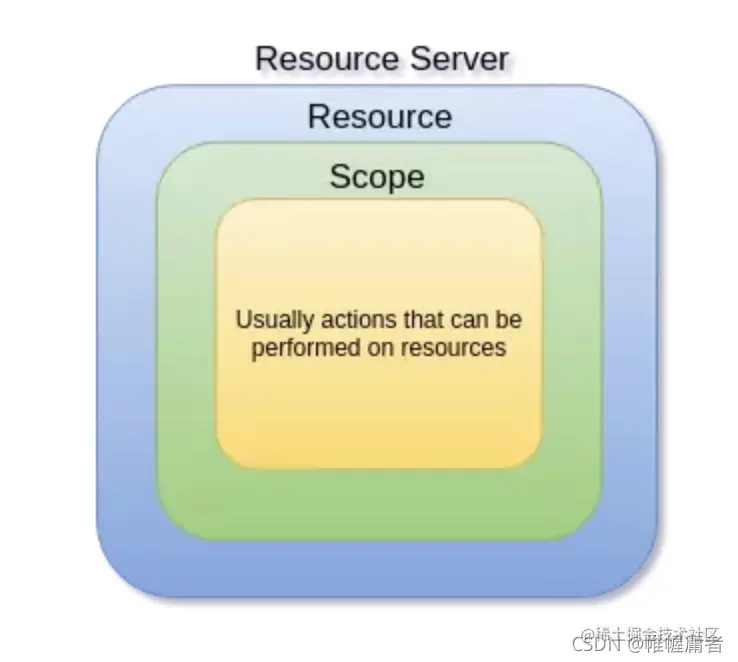 ![[Pasted image 20210921194902.png]]