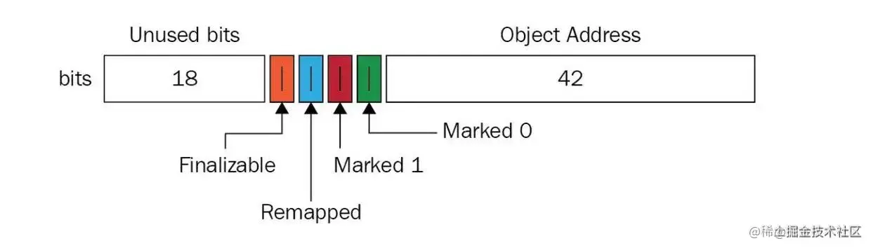 image-20191107074011335