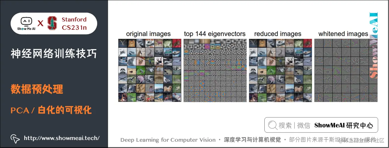 数据预处理; PCA / 白化的可视化