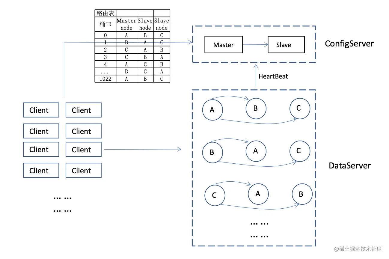 tair分布式存储框架