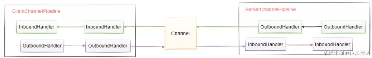 image-20220414200256158