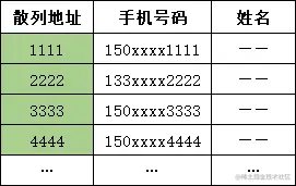 数字分析法