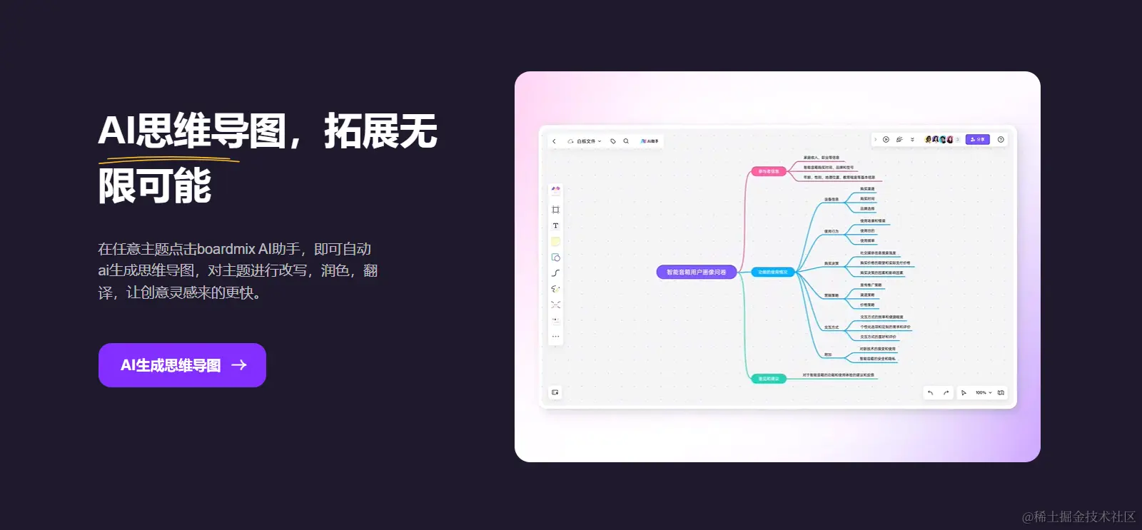 boardmix AI一键生成思维导图
