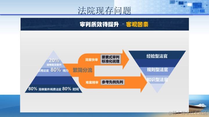 人民法院智能化设计方案规划